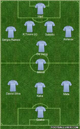 Manchester City Formation 2011
