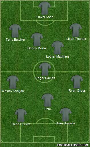 Fifa Team Formation 2011