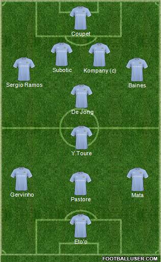 Manchester City Formation 2011