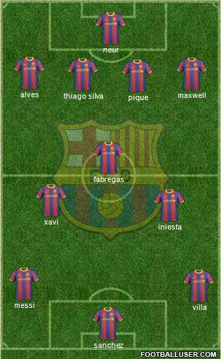 F.C. Barcelona Formation 2011