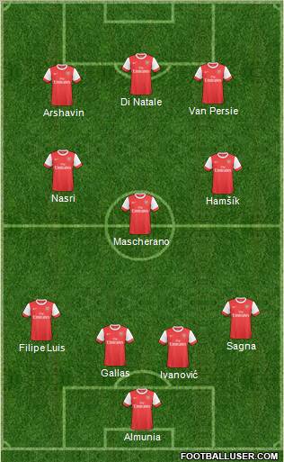 Arsenal Formation 2011