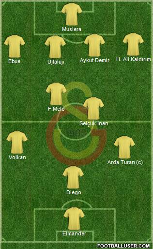 Galatasaray SK Formation 2011