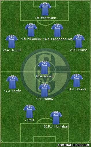 FC Schalke 04 4-4-2 football formation