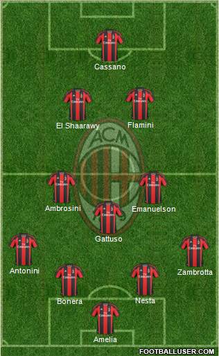 A.C. Milan Formation 2011