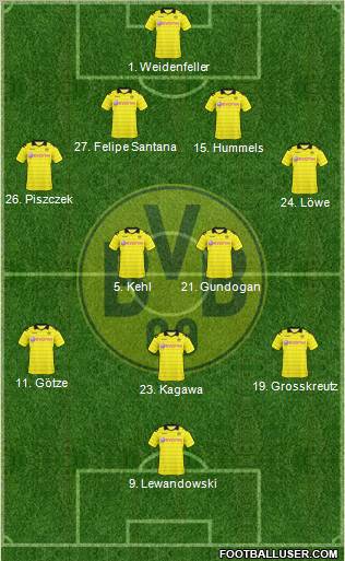 Borussia Dortmund Formation 2011