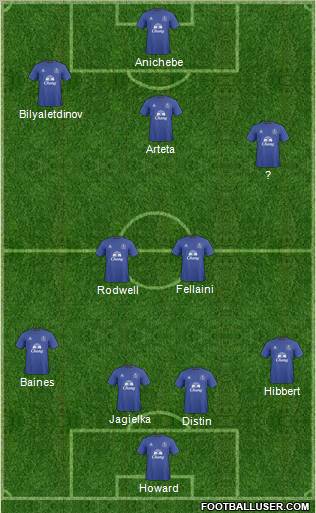 Everton Formation 2011