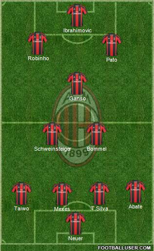 A.C. Milan Formation 2011