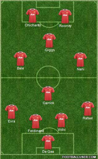 Manchester United Formation 2011