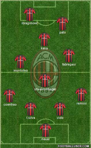 A.C. Milan Formation 2011