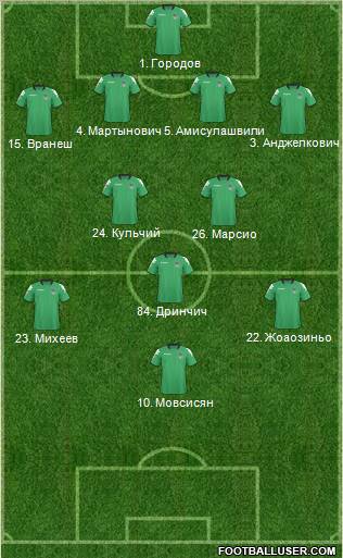 FC Krasnodar Formation 2011