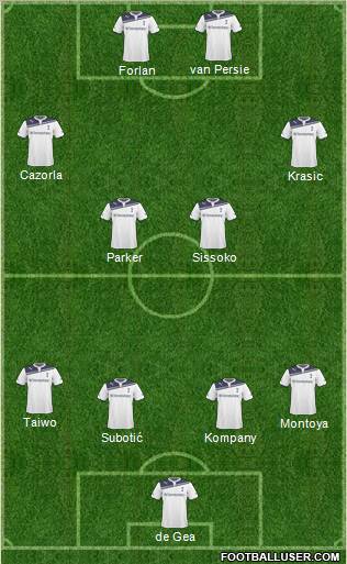 Tottenham Hotspur Formation 2011