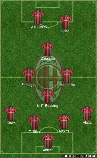 A.C. Milan Formation 2011