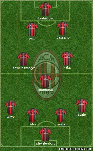 A.C. Milan Formation 2011