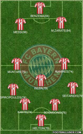 FC Bayern München Formation 2011