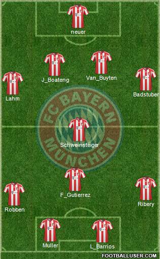 FC Bayern München Formation 2011