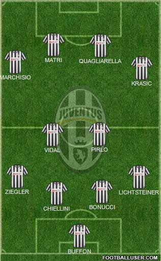 Juventus Formation 2011