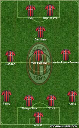 A.C. Milan Formation 2011