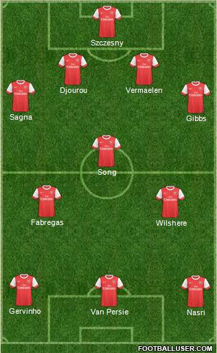 Arsenal Formation 2011