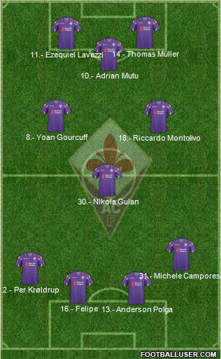 Fiorentina Formation 2011