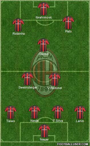 A.C. Milan Formation 2011