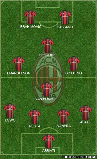 A.C. Milan Formation 2011