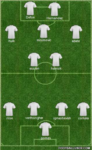 Dream Team Formation 2011