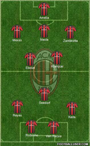 A.C. Milan Formation 2011