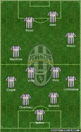Juventus Formation 2011