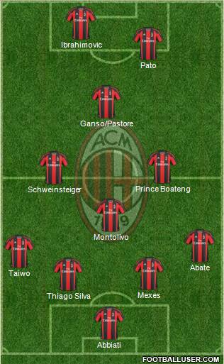 A.C. Milan Formation 2011