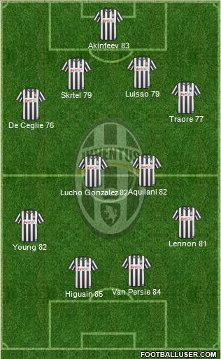Juventus Formation 2011