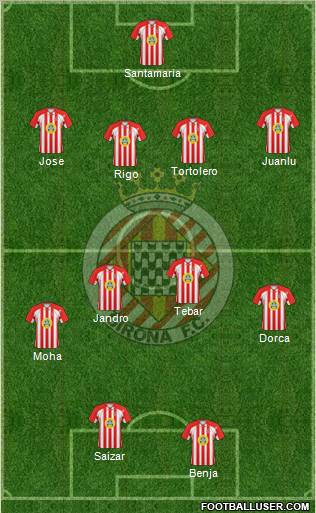 F.C. Girona