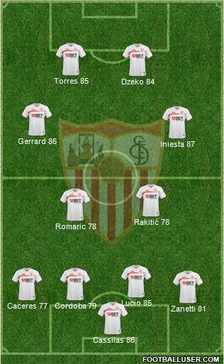 Sevilla F.C., S.A.D. Formation 2011