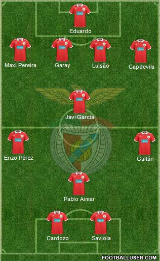 Sport Lisboa e Benfica - SAD Formation 2011