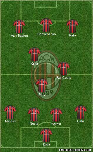 A.C. Milan Formation 2011