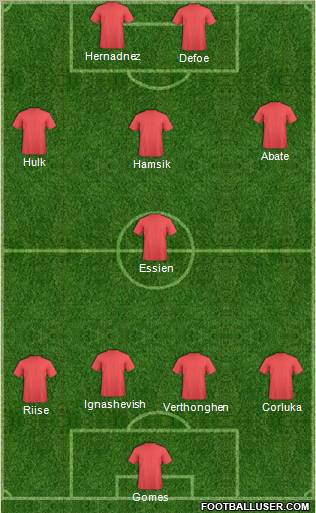 Championship Manager Team Formation 2011