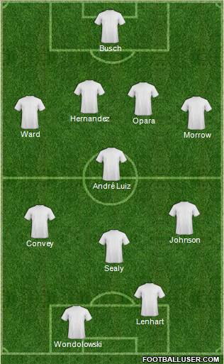 San Jose Earthquakes Formation 2011