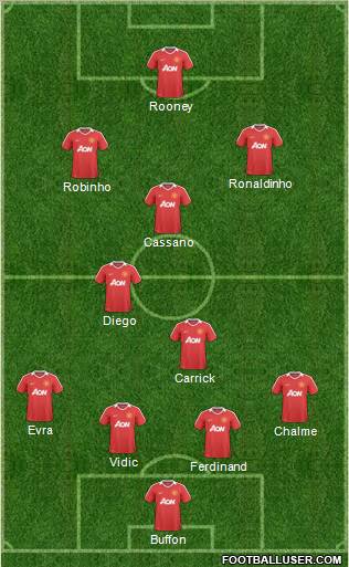 Manchester United Formation 2011