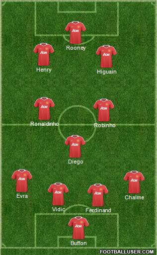Manchester United Formation 2011