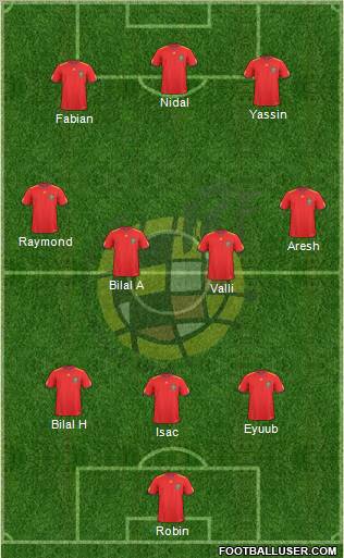 Spain 3-4-3 football formation