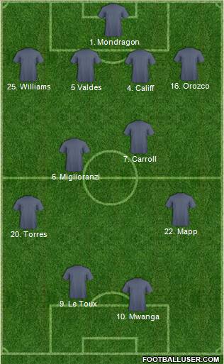 Fifa Team Formation 2011