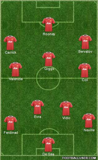 Manchester United Formation 2011