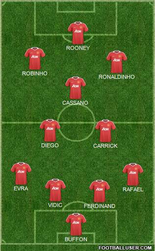 Manchester United Formation 2011