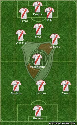 River Plate Formation 2011