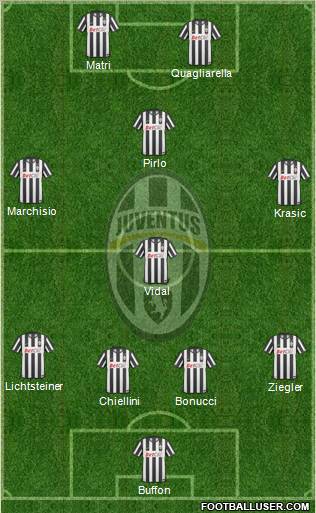 Juventus Formation 2011