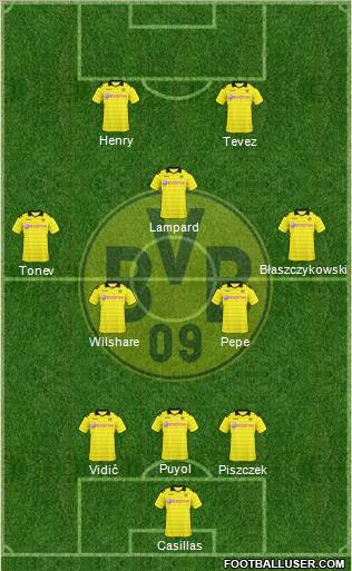 Borussia Dortmund Formation 2011