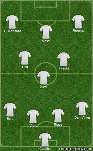 Dream Team Formation 2011