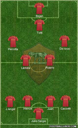 AS Roma Formation 2011