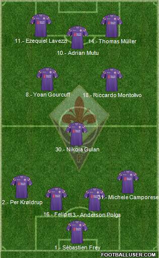 Fiorentina Formation 2011
