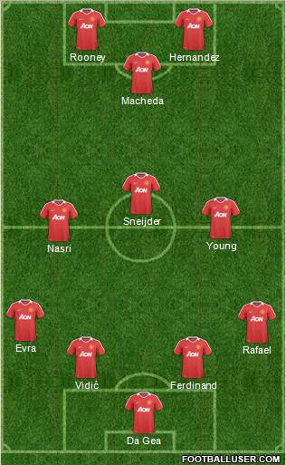 Manchester United Formation 2011