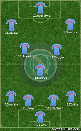 Napoli Formation 2011